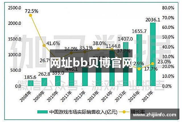 网址bb贝博官网